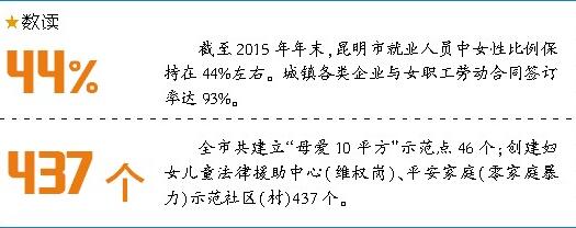 反家暴法实施5个月 昆明女性家暴受害者上访增多 