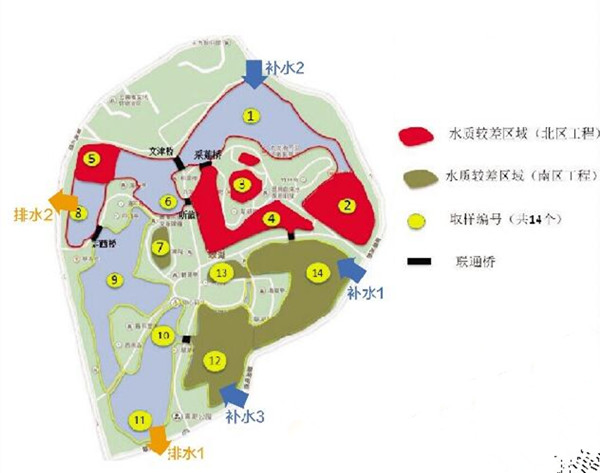 翠湖补水 翠湖补水
