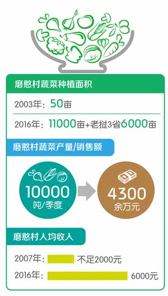 云南改革开放 云南改革开放