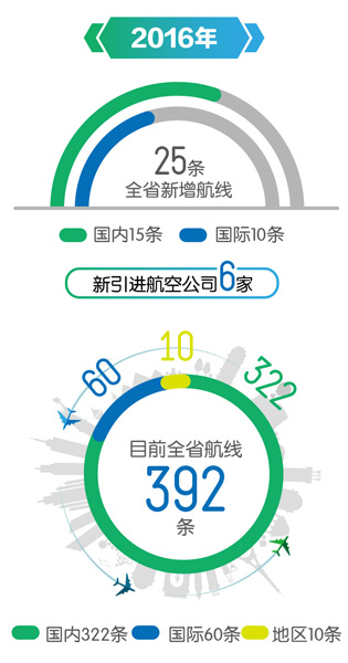 云南改革开放 云南改革开放