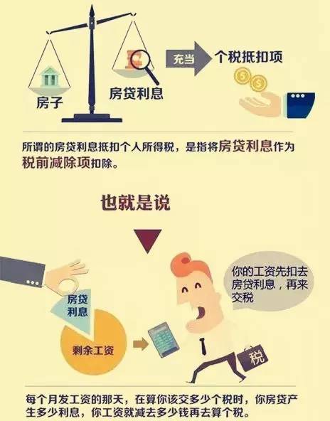 个税抵扣房贷已确定，昆明人的到手工资可能要多1000块！