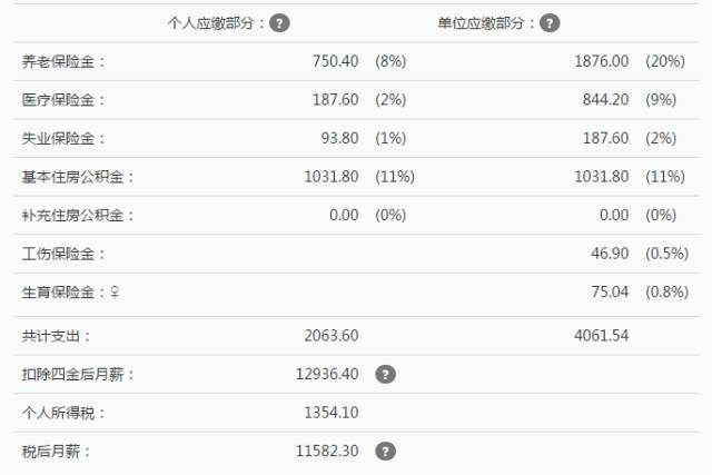个税抵扣房贷已确定，昆明人的到手工资可能要多1000块！