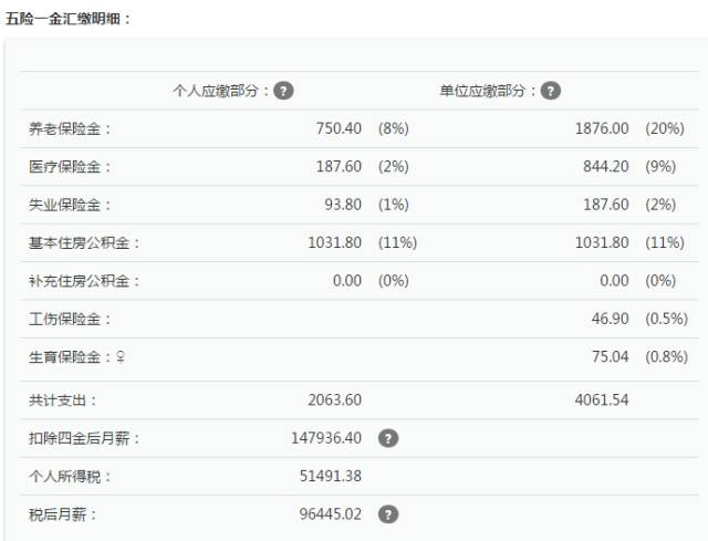 个税抵扣房贷已确定，昆明人的到手工资可能要多1000块！