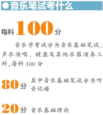 云南艺术类专业统考7日开考 艺考生文化课要求逐年提高