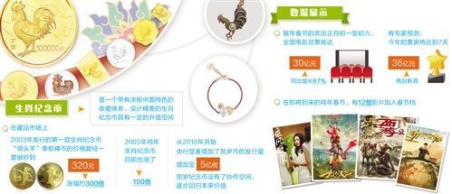 文化消费添彩中国年 春节看贺岁电影已成新'年俗' 文化消费添彩中国年 春节看贺岁电影已成新'年俗'