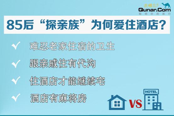 大数据显示 85后回家探亲不愿住老屋愿住酒店 大数据显示 85后回家探亲不愿住老屋愿住酒店