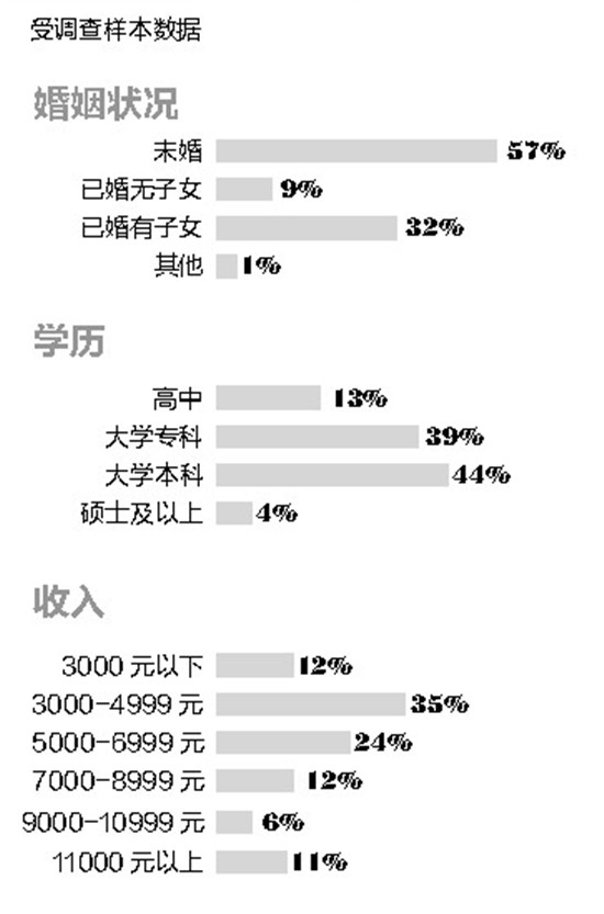 《2017中国女性职场现状调查》报告发布 两成女性称就业遭严重性别歧视