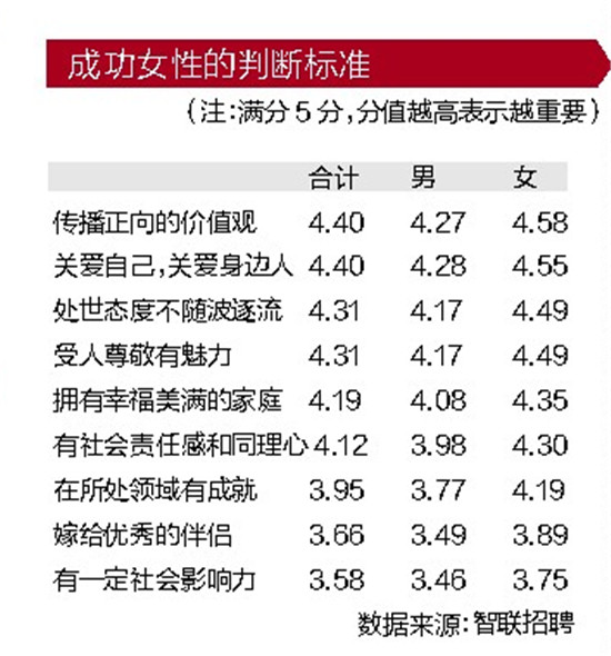 《2017中国女性职场现状调查》报告发布 两成女性称就业遭严重性别歧视