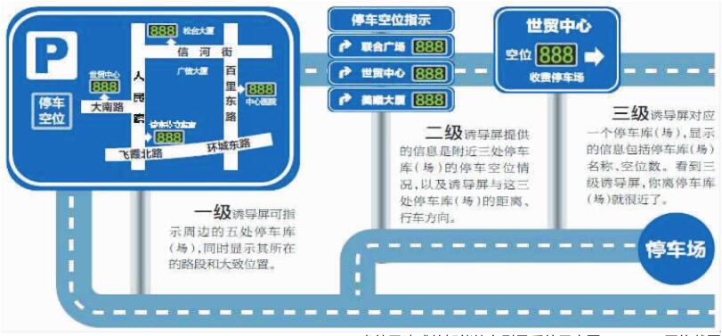 市政协委员叶明“支招” 昆明应全面推行智能停车引导系统