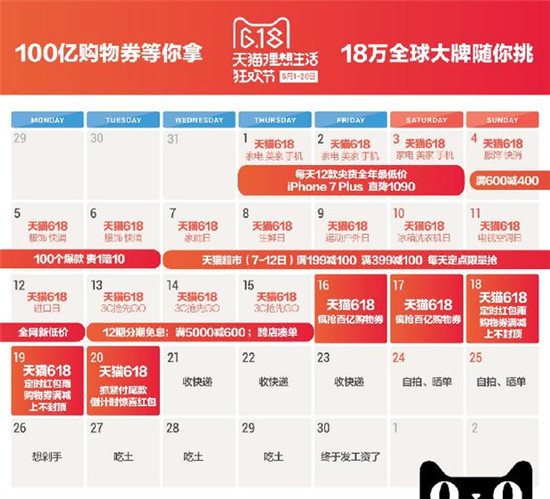 天猫618彰显新零售强大商业力量