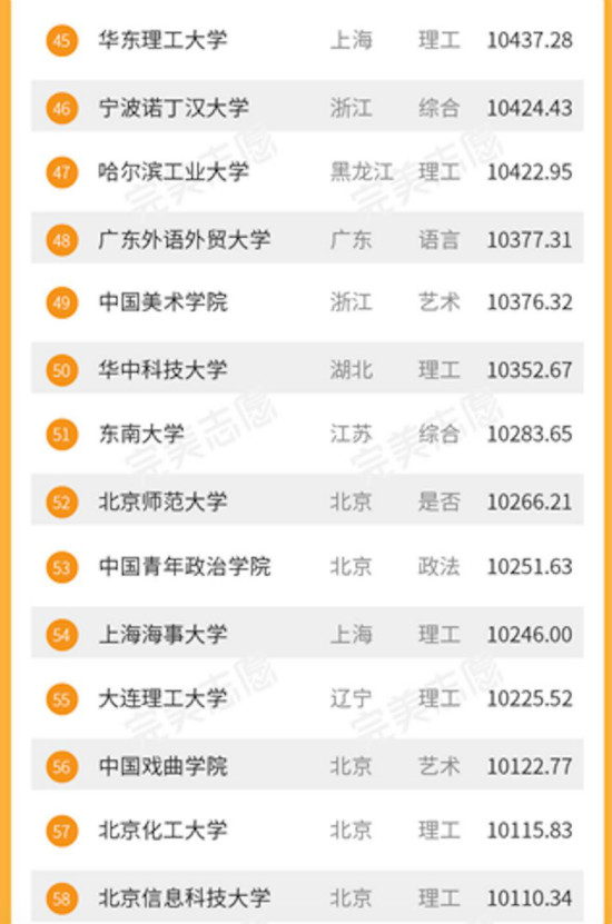 2017大学生毕业薪酬排名 中科大毕业生月薪过万