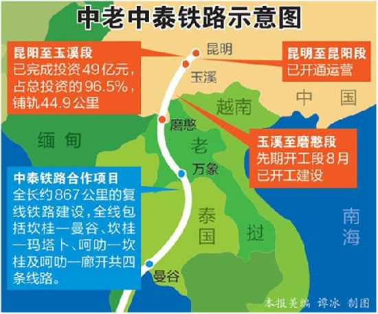 “中泰铁路”下月签约 “中泰铁路”下月签约