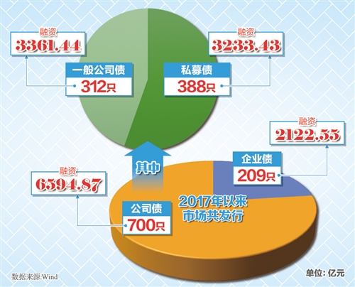 股债并举推进直接融资 股债并举推进直接融资