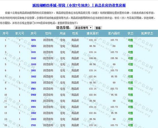 七里香商品住房准售房源