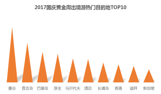 同程旅游发布国庆黄金周预测报告 同程旅游发布国庆黄金周预测报告