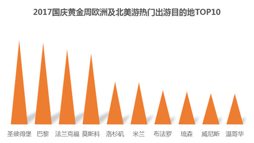 同程旅游发布国庆黄金周预测报告 同程旅游发布国庆黄金周预测报告