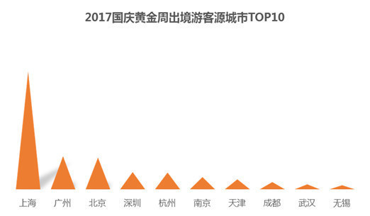 同程旅游发布国庆黄金周预测报告