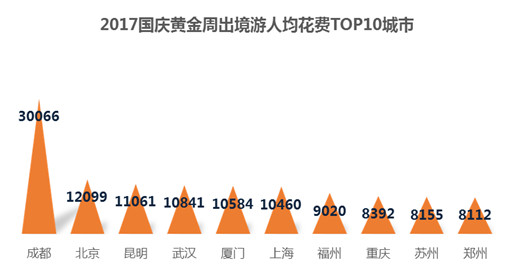 同程旅游发布国庆黄金周预测报告 同程旅游发布国庆黄金周预测报告