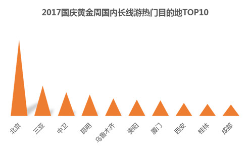 同程旅游发布国庆黄金周预测报告 同程旅游发布国庆黄金周预测报告