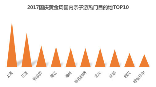 同程旅游发布国庆黄金周预测报告 同程旅游发布国庆黄金周预测报告