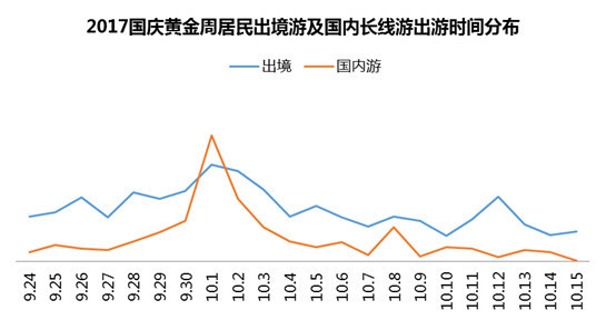 同程旅游发布国庆黄金周预测报告