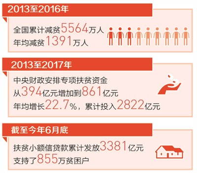 党的十九大代表热议——打赢脱贫攻坚战 拥抱全面小康