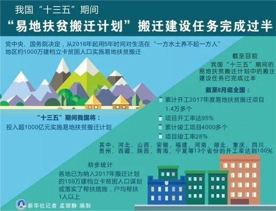 十九大报告首次提出的这一战略 与6亿人密切相关