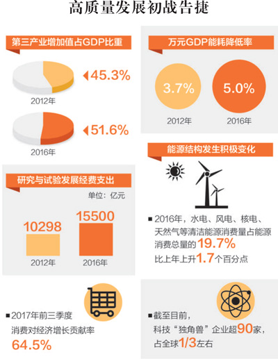 制图:张芳曼 制图:张芳曼