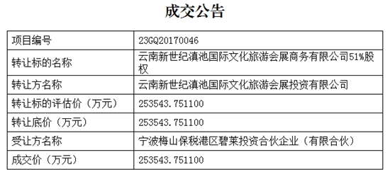 会展片区地标建筑群股权易主 云南城投老伙伴歌斐资产再接盘 会展片区地标建筑群股权易主 云南城投老伙伴歌斐资产再接盘