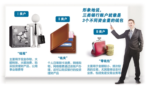 央行改进个人银行账户分类管理 如何用好三个'钱包' 央行改进个人银行账户分类管理 如何用好三个'钱包'