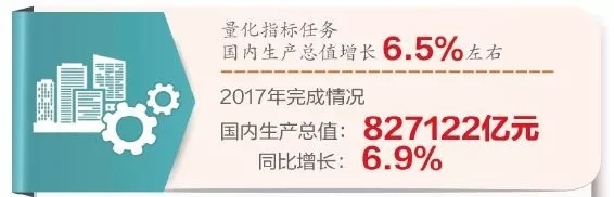 国民经济平稳发展