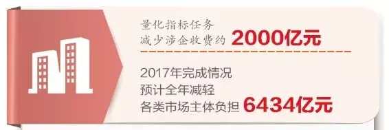 从源头防止乱收费