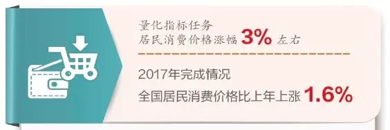 物价走势符合预期