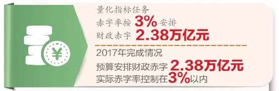 财政政策积极有效