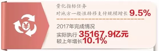 转移支付倾向民生