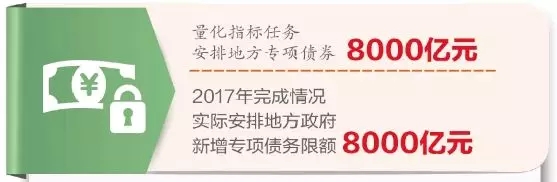 地方举债更加规范