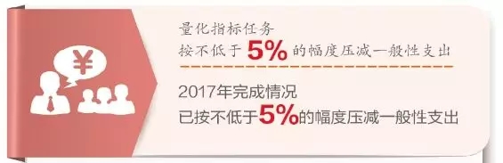 “三公”经费只减不增