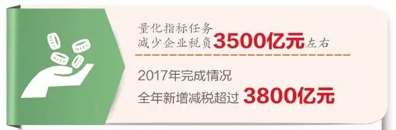 减税降负持续发力