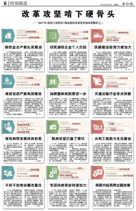 改革攻坚啃下硬骨头