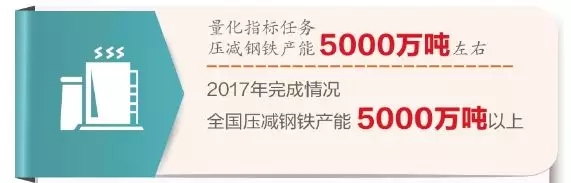 钢铁业去产能扎实推进