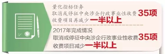切实减轻企业个人负担