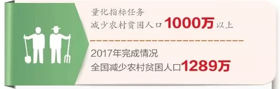 消除整体贫困更进一步