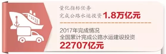 交通运输行业多点突破