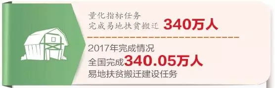 脱贫攻坚打赢了硬仗