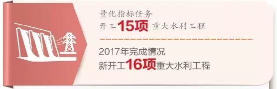 水利工程助力生态建设