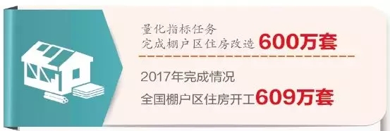 不折不扣完成棚改重任