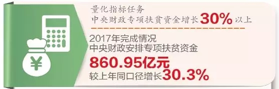专项扶贫资金持续加力