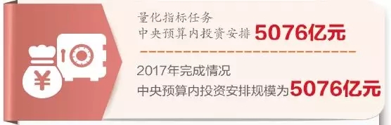 预算内投资用出真效果