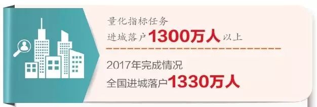 新型城镇化加快推进