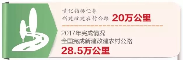交通脱贫攻坚显身手